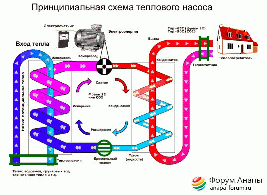 Плюсы и минусы геотермального отопления дома — zenin-vladimir.ru