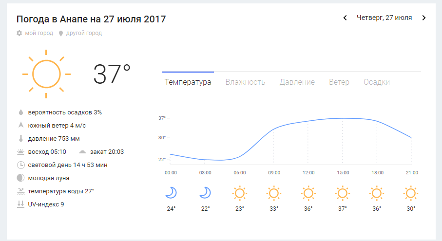 Анапа погода в июне и температура воды
